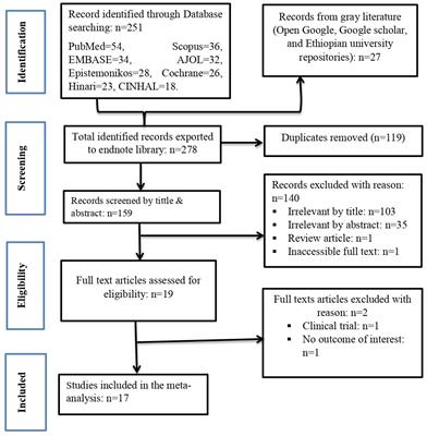 Anxiety and depression among cancer patients in Ethiopia: a systematic review and meta-analysis